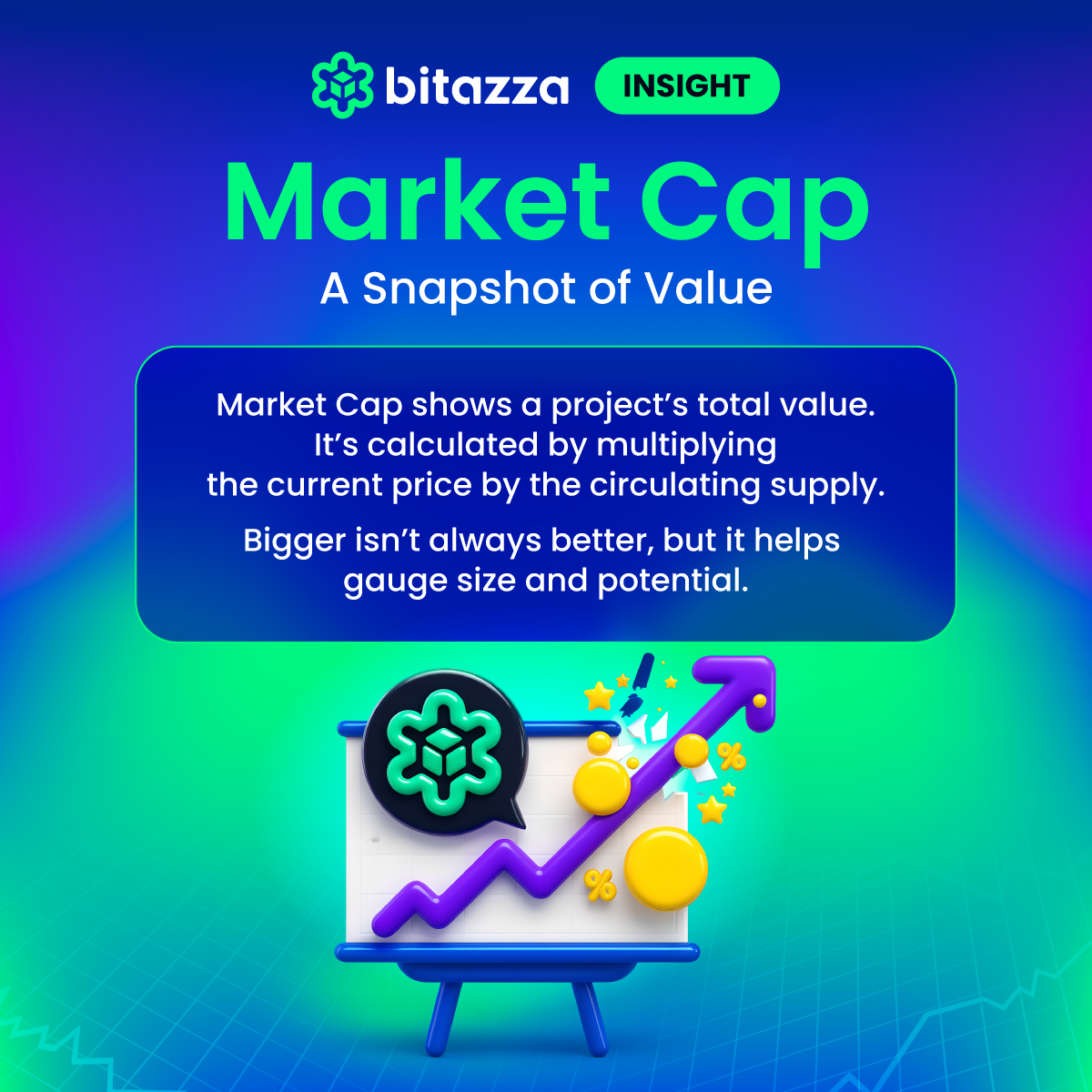 #MarketCap 101:
It’s not just a number. It’s a key metric for comparing tokens, spotting risk, and building a smarter #crypto portfolio.

📖 Learn how to use Market Cap in your strategy: blog.bitazza.com/blog

📲 Download the app: bitazza.onelink.me/YsZ4/ky9j8id3

#Bitazza