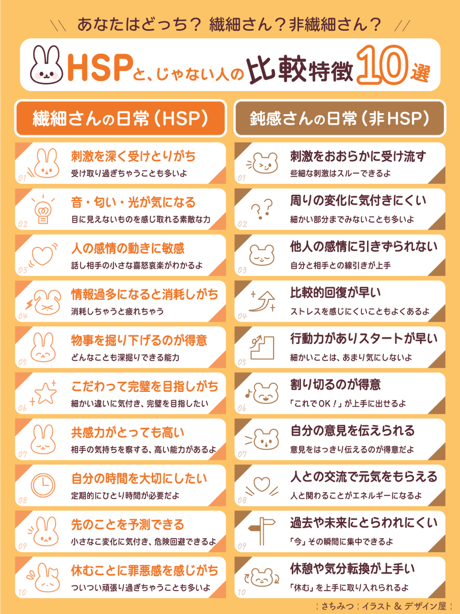 【あなたはどっち？】
🐰HSP（繊細さん）
🐻非HSP（鈍感さん）

繊細さをもつ人も、繊細さんじゃない人も
どちらも素敵な個性です☺️✨
自分の特性を知ることで
あなたにピッタリの暮らしがみつかります🍀
#HSP #繊細さん #図解作ってみた #個性