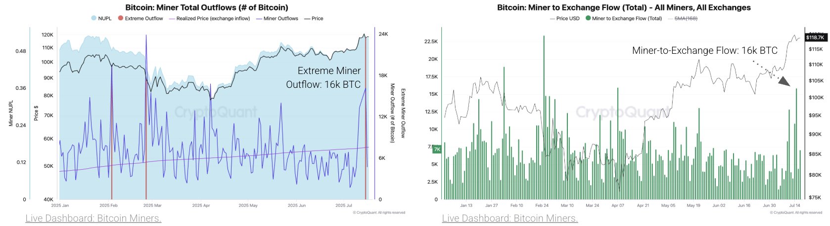 ビットコイン鉱山労働者