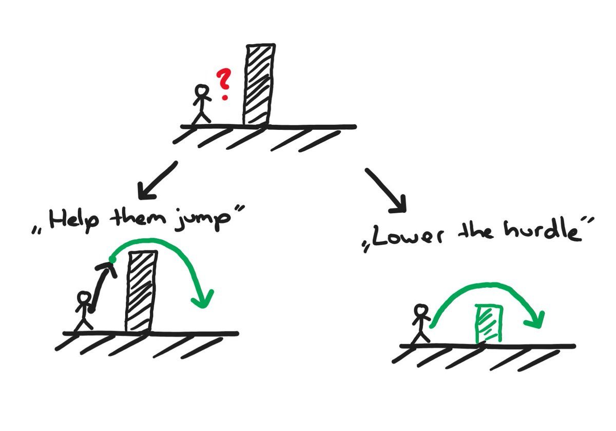 BeneSB_'s tweet image. When your players struggle, you have two tools:
1. Help them push through. Help them solve this challenge.
2. Make the task easier.
The first thought is to push through. This is what leads to growth.
But if you overdo it, you risk injuries and overwhelm (→ Drop out). The…