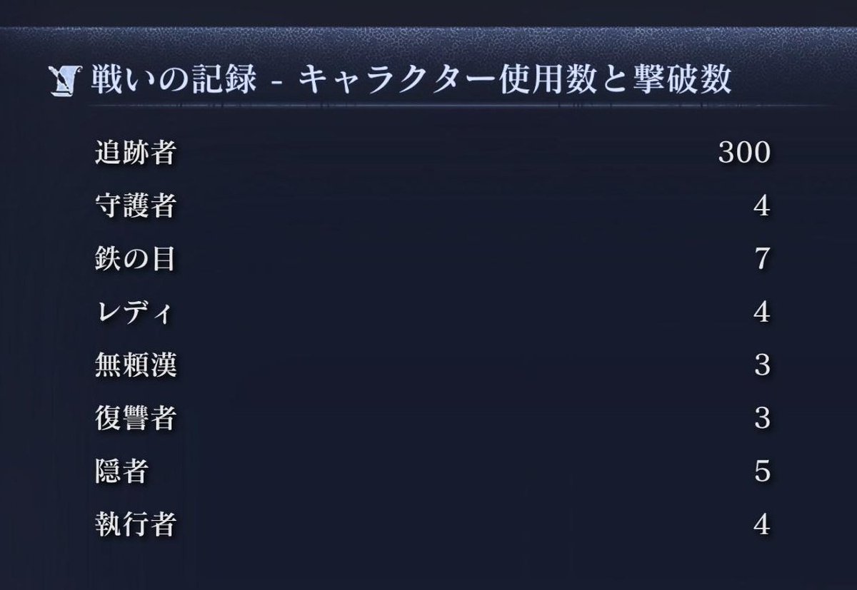 BK_Rainhart's tweet image. そういえばなってました。
さん・びゃっ・かい!
これ以上、追跡してしまうと
俺はお兄ちゃんになってしまう
#ELDENRINGNIGHTREIGN