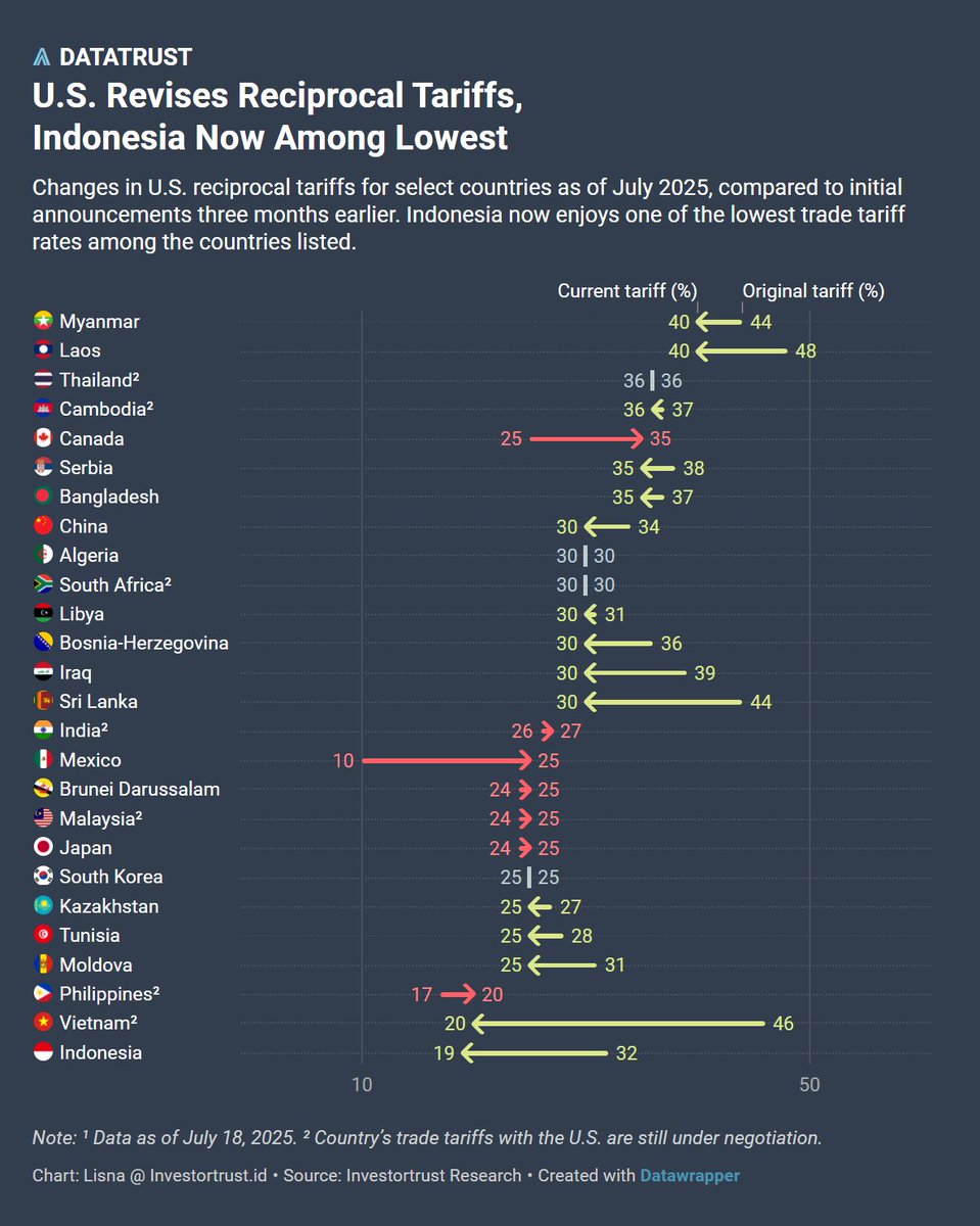 🐦 (@dionbisara) on Twitter photo 