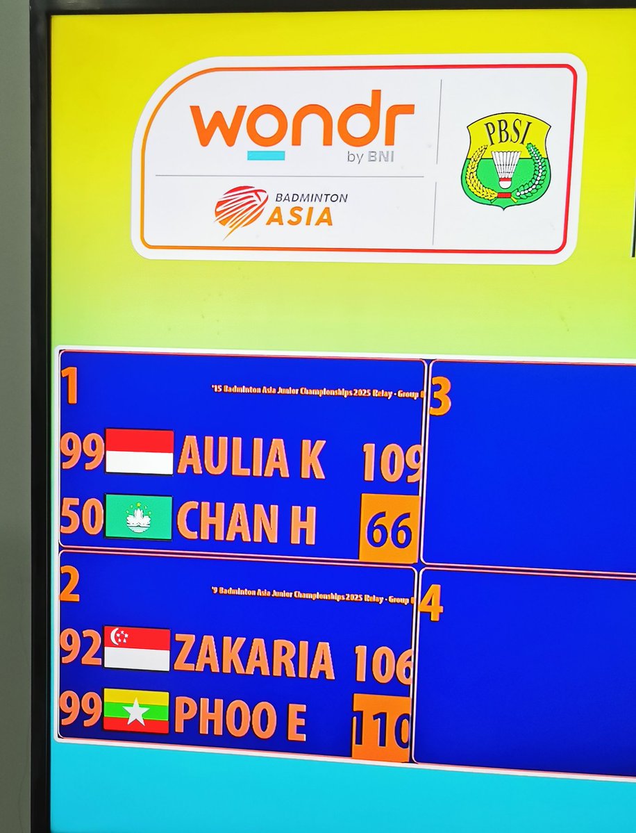 wschooi's tweet image. Badminton Asia Junior Championships 2025 - Day 1 (Group B) Interesting result.