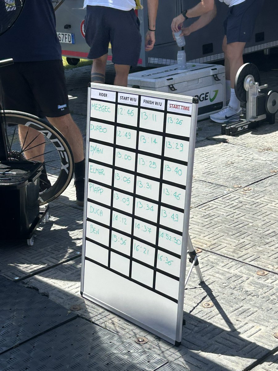 GreenEDGEteam's tweet photo. 🇫🇷 #TDF2025 

The day is all planned out 🤓 https://t.co/fibwqE5RXj