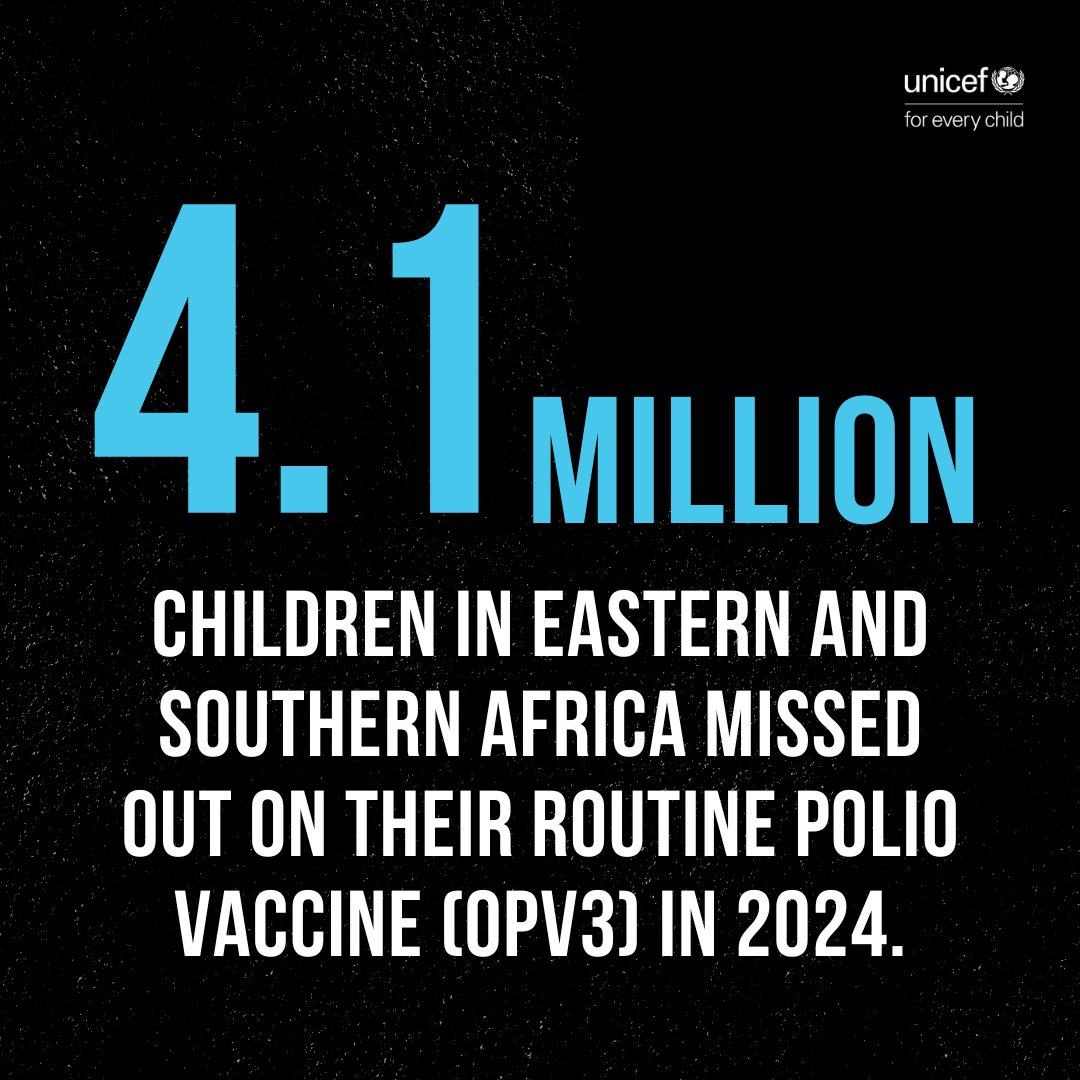 UNICEFAfrica's tweet image. We’re very close to a polio free Africa.
But if millions of children continue to miss out on the polio vaccine, we put them and the children around them at risk.
UNICEF is working with partners and governments to reach every child.
#ForEveryChild, a healthy life.