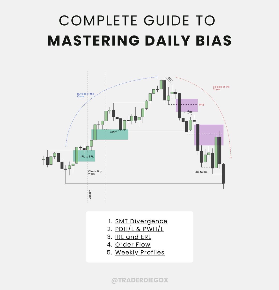 MASTERING DAILY BIAS - FULL PDF!

I spent several weeks breaking down DAILY BIAS into 5 clear and in-depth lectures. You can have the full 29-page PDF so you can study it.

💭  Like + Follow + Comment "BIAS" and I’ll DM it to you.