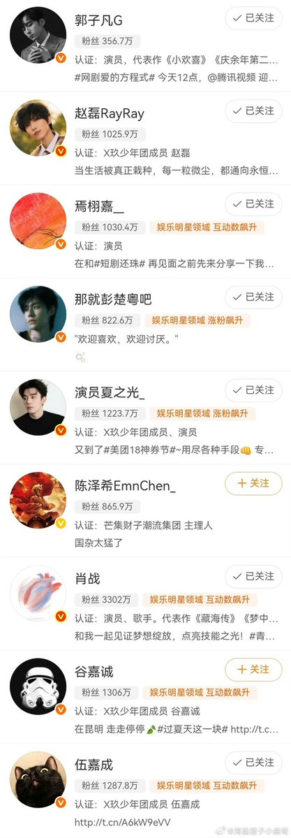 Allcbizmelons's tweet photo. X-NINE officially disbanded

All the members deleted the prefix X9 on personal Weibo accounts

X9 Members: #XiaoZhan, #XiaZhiguang, #GuJiacheng, #WuJiacheng, #GuoZifan, #ZhaoLei, #YanXujia, #PengChuyue, #ChenZexi https://t.co/clJbsO7T5d