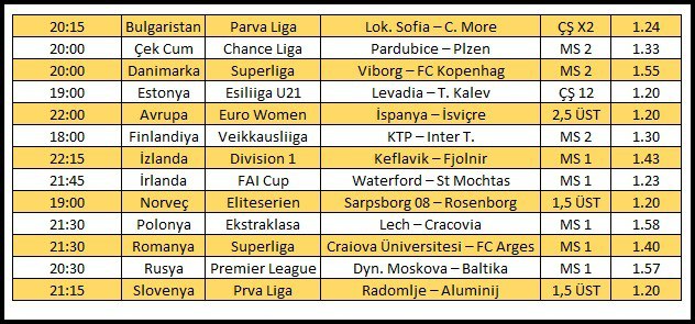 WHATSAPP ELİTE ( MİSLİ ) GRUBUMUZA GÜNLÜK OLARAK VERİLEN '' ALTIN MAÇ LİSTESİ '' BUGÜN BURAYA DA ATALIM DEDİK. iÇLERİNDEN 2-3 MAÇ SEÇİP KOMBİNLER OLUŞTURABİLİRSİNİZ.....

#iddaa #iddaatahminleri #TRANSFER #galatasaray #fenerbahçe #trabzonspor #besiktaş #kesfet #kesfetteyiz