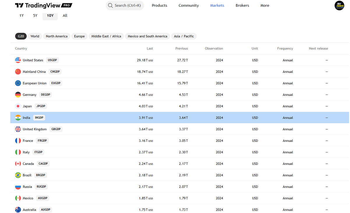 Stock Engineers tweet media