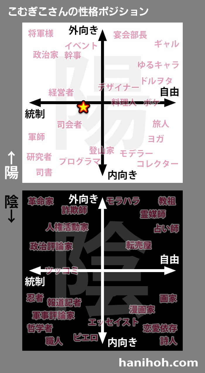 こむぎこ🌾 on X: 