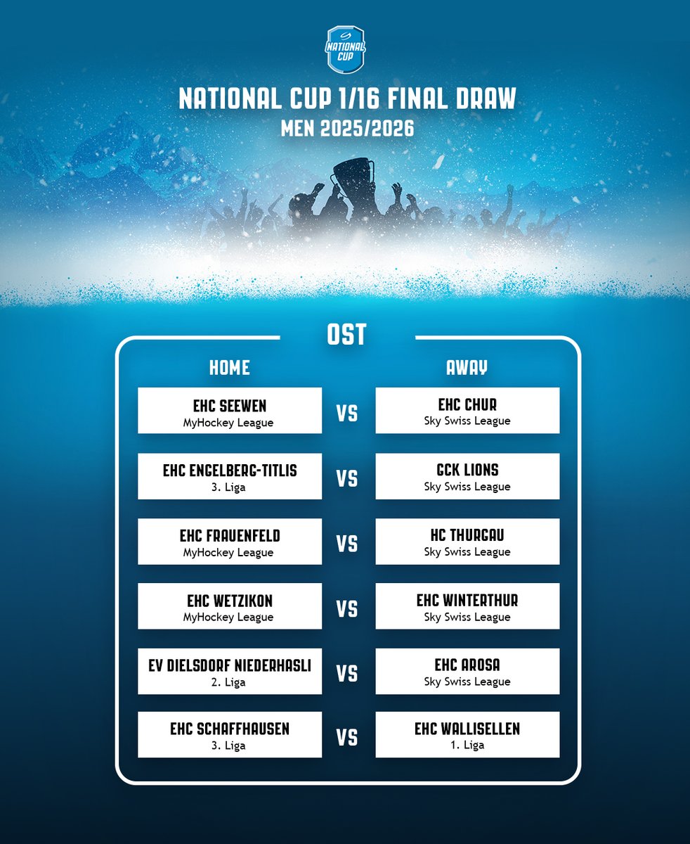 👀 Die National-Cup-Sechzehntelfinals der Herren auf einen Blick. 

⚡ Les seizièmes de finale de la National Cup masculine en un coup d'œil. 

🤩 Uno sguardo ai sedicesimi di finale della National Cup maschile. 

👉🏼tinyurl.com/cup-herren-ers…
