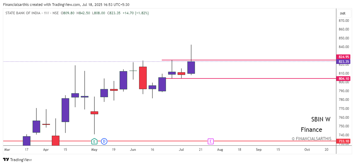 financialsarthi's tweet photo. Double Doji Performance of Last Week
#SBIN , #patanjali & #AUSMALL Both pattern target done
#Britannia not activated
#kpit activated
#BreakoutStocks https://t.co/snxGMfpRqY