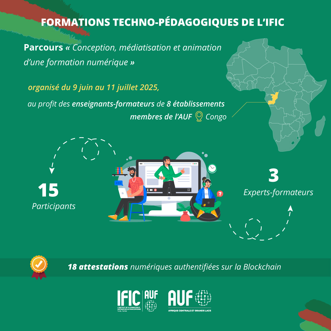 Après la #Mauritanie et le #Tchad, cap sur le #Congo !
L’IFIC et l'<a href="/AUF_AfriqueCGL/">AUF – Afrique Centrale et Grands Lacs</a> renforcent les compétences des enseignants-formateurs de 8 établissements membres de l'#AUF:
✅1 parcours de #formations technopédagogiques
✅3 formateurs, 15 participants
🔗l.auf.org/Formation-T