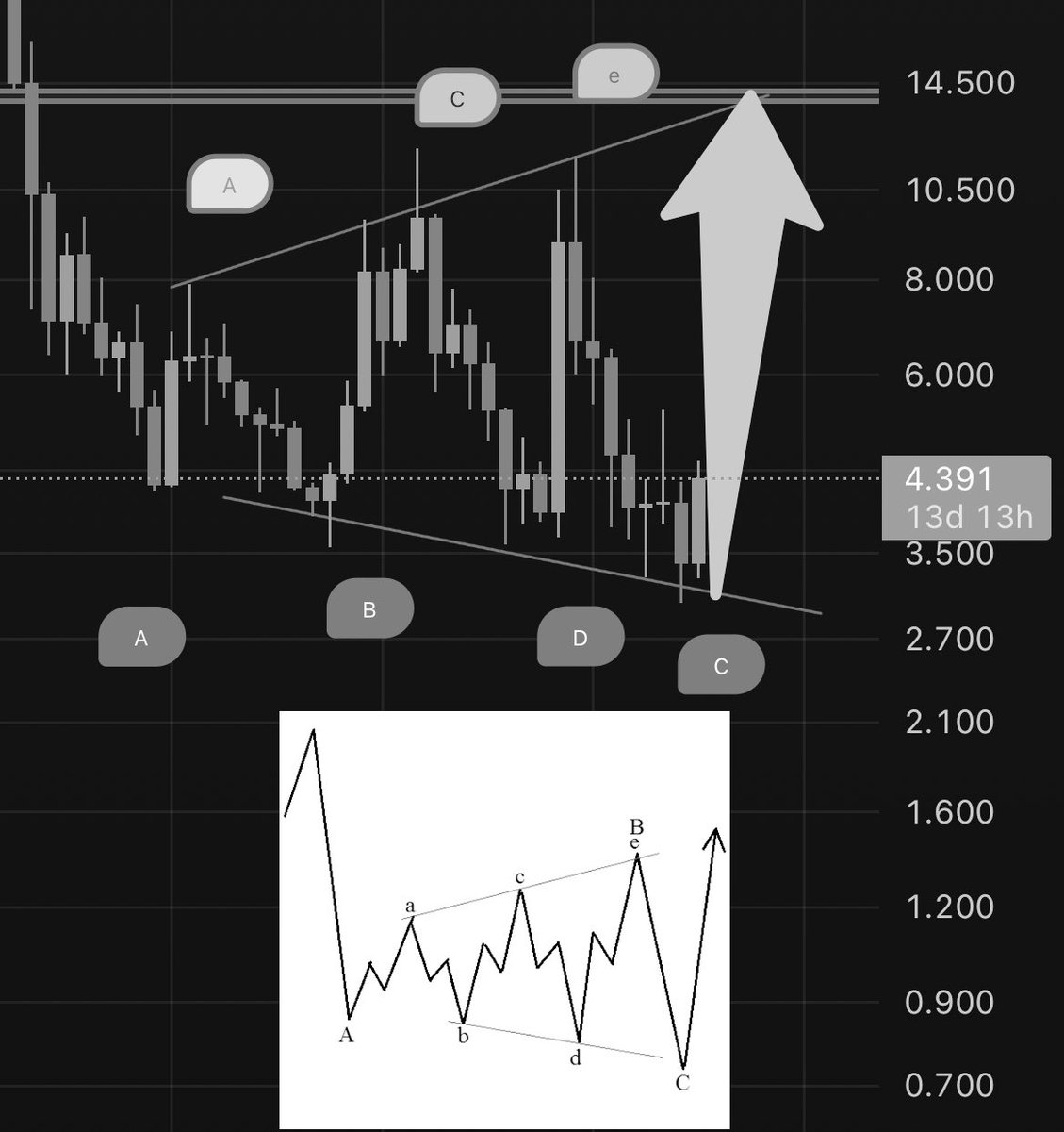 hasan8925's tweet photo. $DOT 🥱1M 

Between $14 and $15

عاقبت قمار https://t.co/aZcXg8nM35