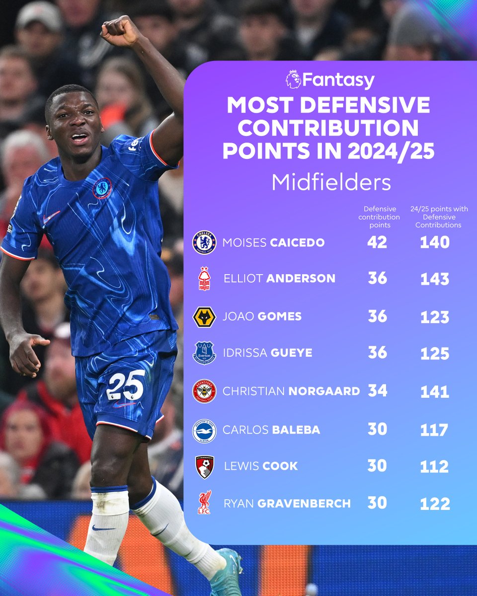 Fantasy Premier League tweet media