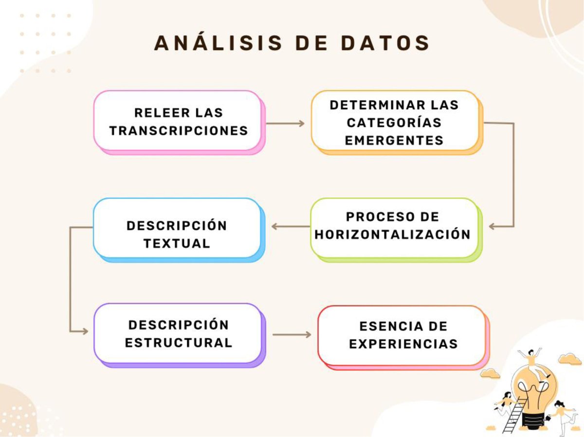 Fisioterapia tweet media