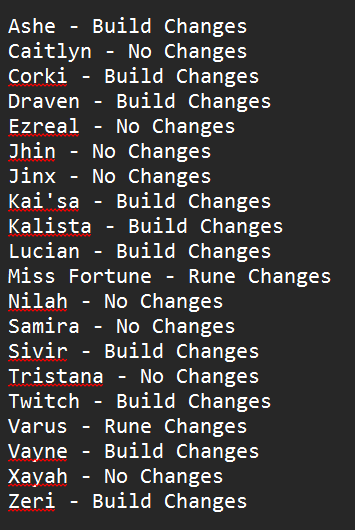 iTzSTU4RT's tweet photo. Marksman Updates for Wild Rift Patch 6.2 👀

Early thoughts:
- Corki is still strong with Manamune + Trinity
- Xayah is very strong with new Navori passive
- Soul Transfer can be played on Ashe, Zeri and Kai'sa
- Avoid playing Kalista and Twitch