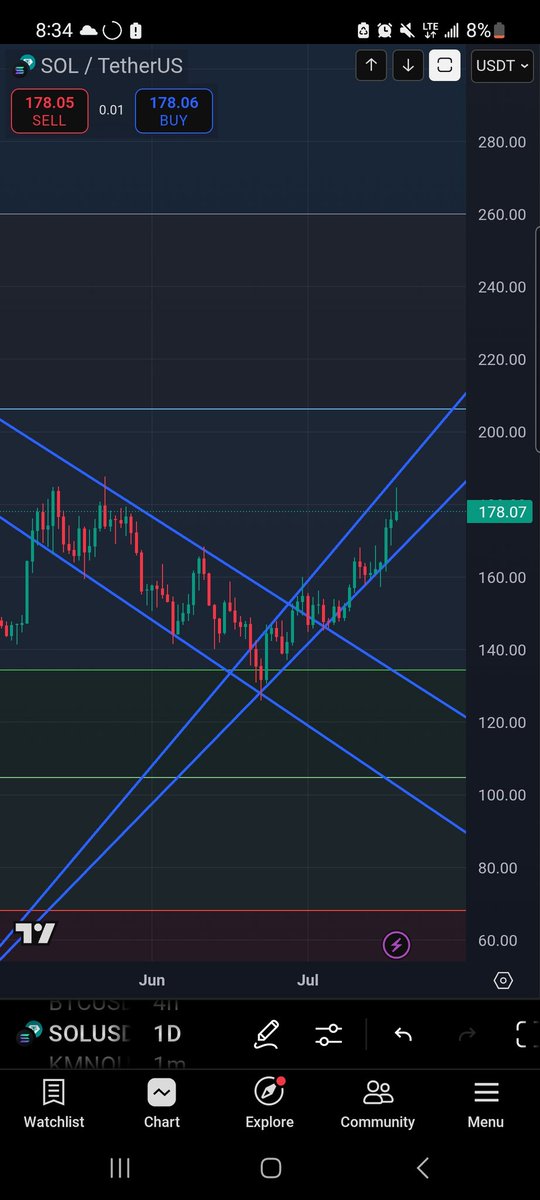 Started off as a joke, but oddly enough it has been holding up. 😆