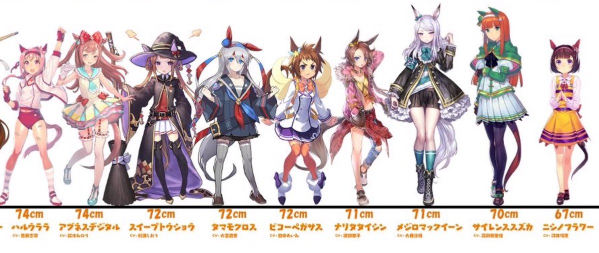 HimeHinghoi's tweet image. Mcqueen and Suzuka lost to Haru Urara!??? 😭