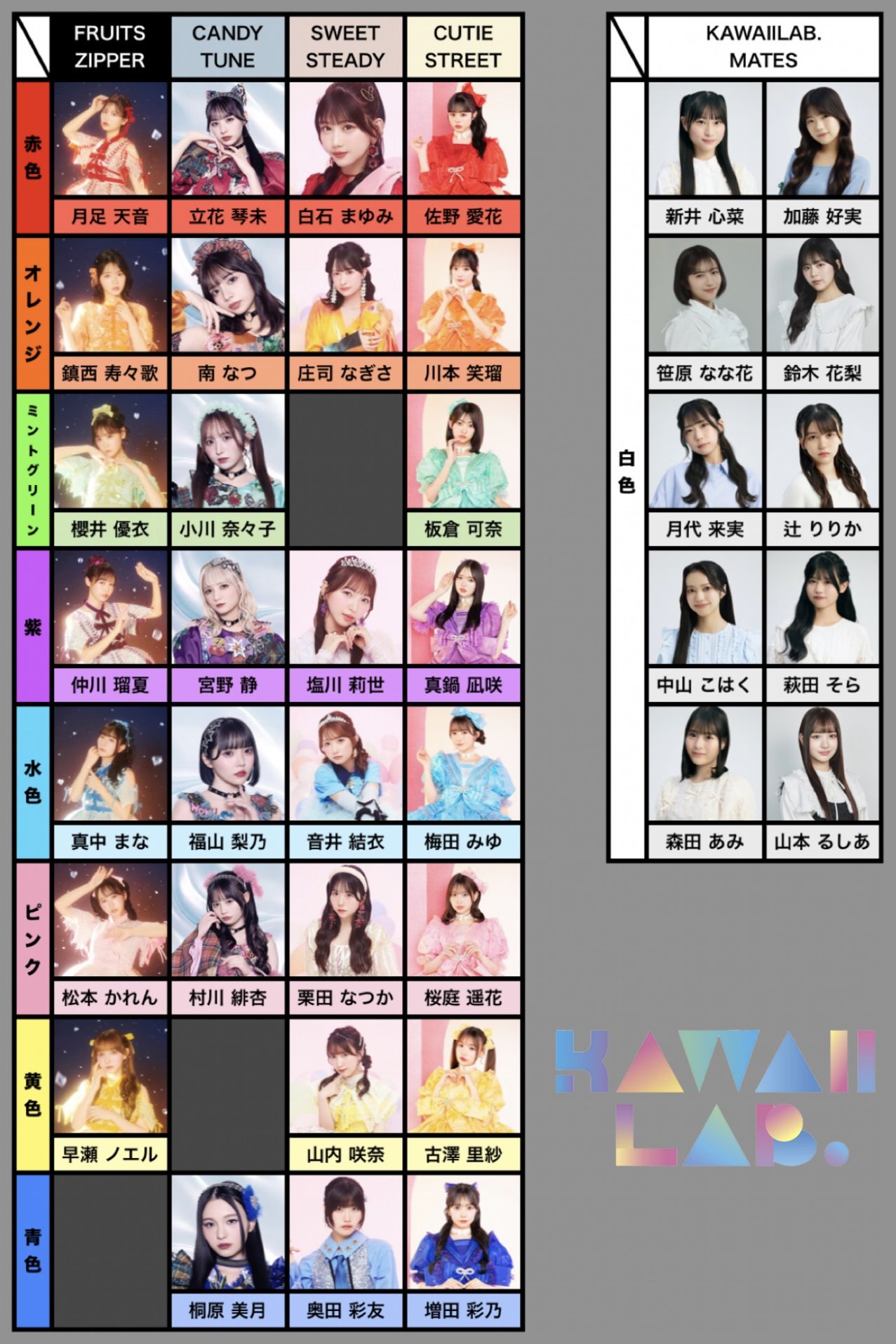 ♡専用ページ♡ ガスト￥ on X: 