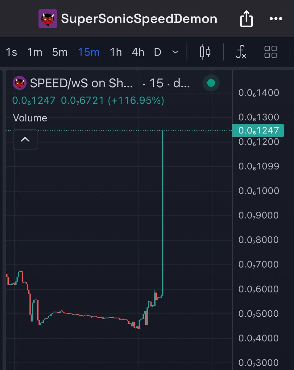 TurboMcSpeedDmn's tweet image. BREAKING NEWS: someone rediscovered the buy button on ticker speed