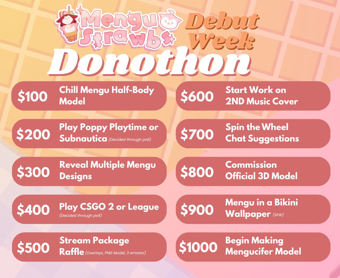 MenguStrawbs's tweet image. Thank you everyone!🫠💗
I’m seriously overwhelmed with love and gratitude after this week’s donothon and my debut. You made it so special, fun, and genuinely wholesome. Thank you from the bottom of my lil pengu heart for all the laughs, love, and support.

You absolutely smashed…