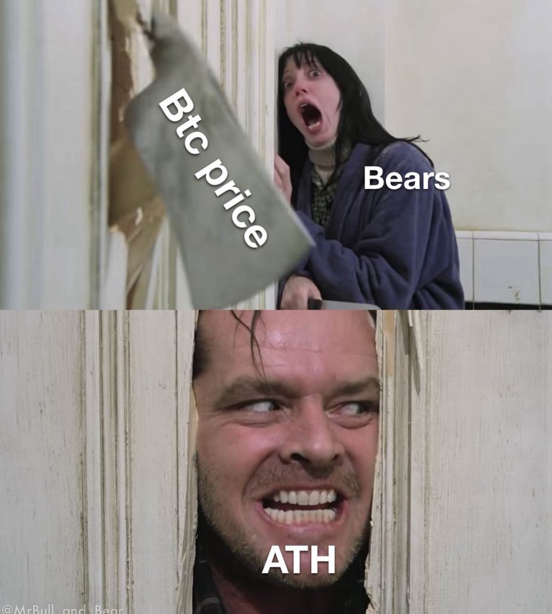 Hello Bears. #Bitcoin