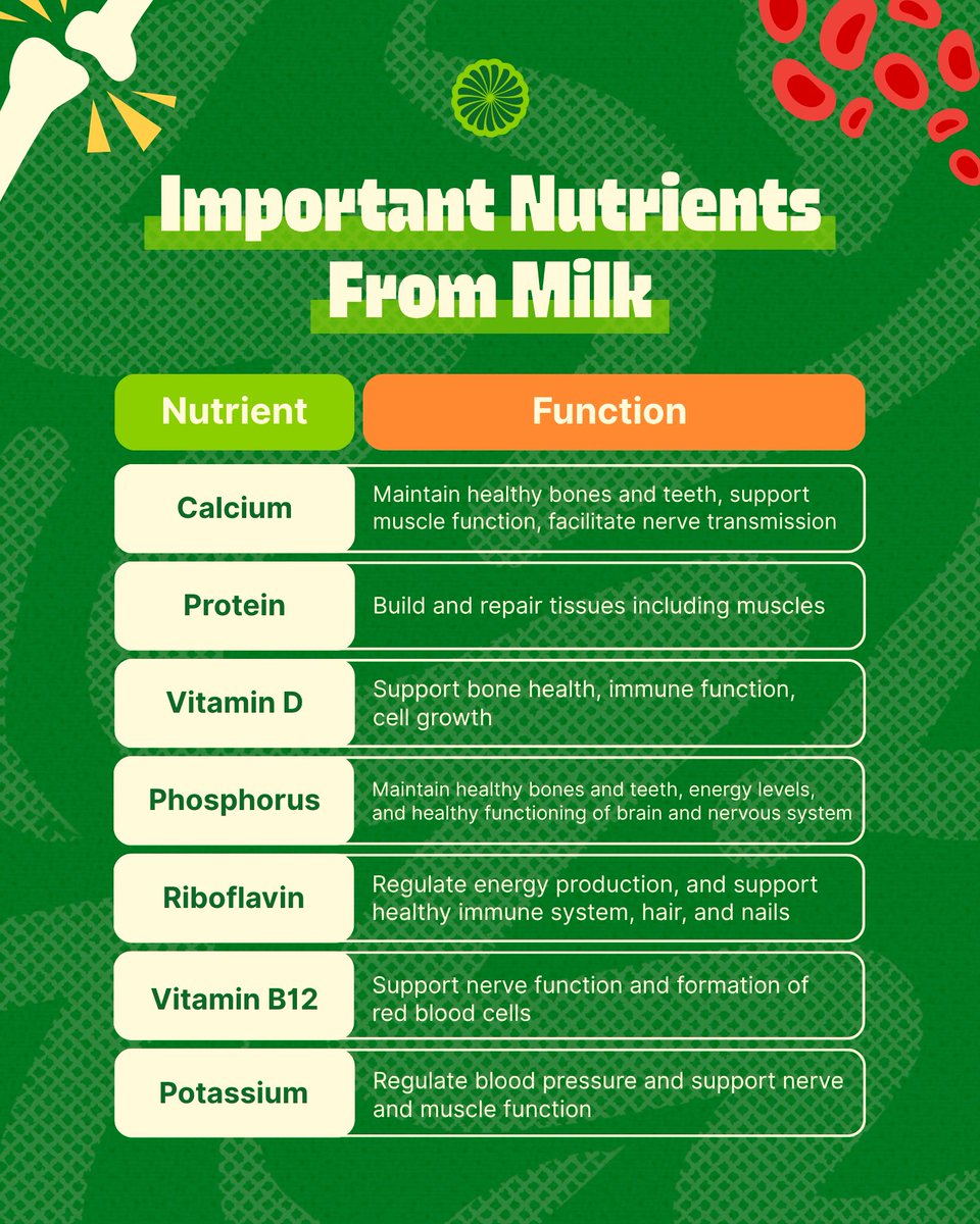 ologistph's tweet image. Yummy, creamy, white...and it comes from different sources! 🍼 Our go-to cafés serve our fave drinks with dairy substitutes. And even if you might have a staple by now, check out what might be the best for you, milk drinkers! 🤤🥛#OlogistPH #ScienceOnYourWavelength #SciencePH