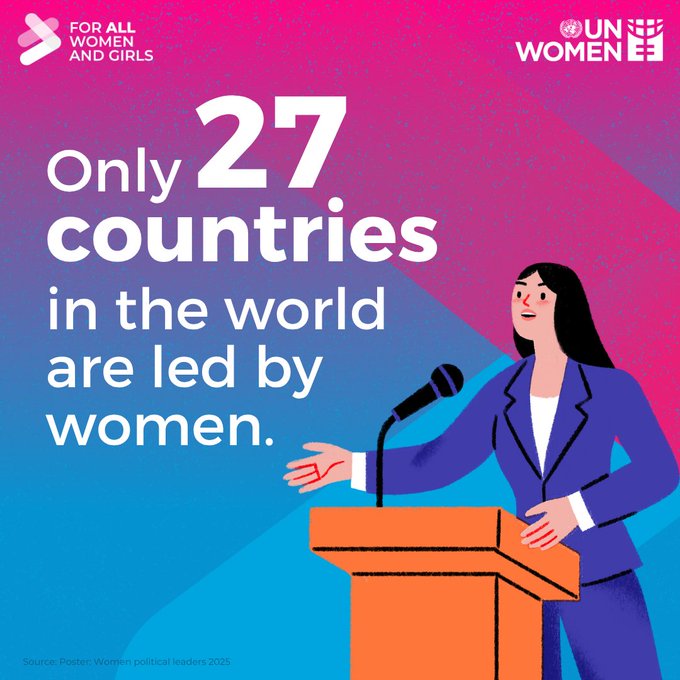 GlobalGoalsUN's tweet image. Only 27 countries in the world are led by women.
Full democracy requires the equal participation of women in all its processes.
Latest facts on women in leadership via @UN_Women &
@IPUparliament.
unwomen.org/en/digital-lib…