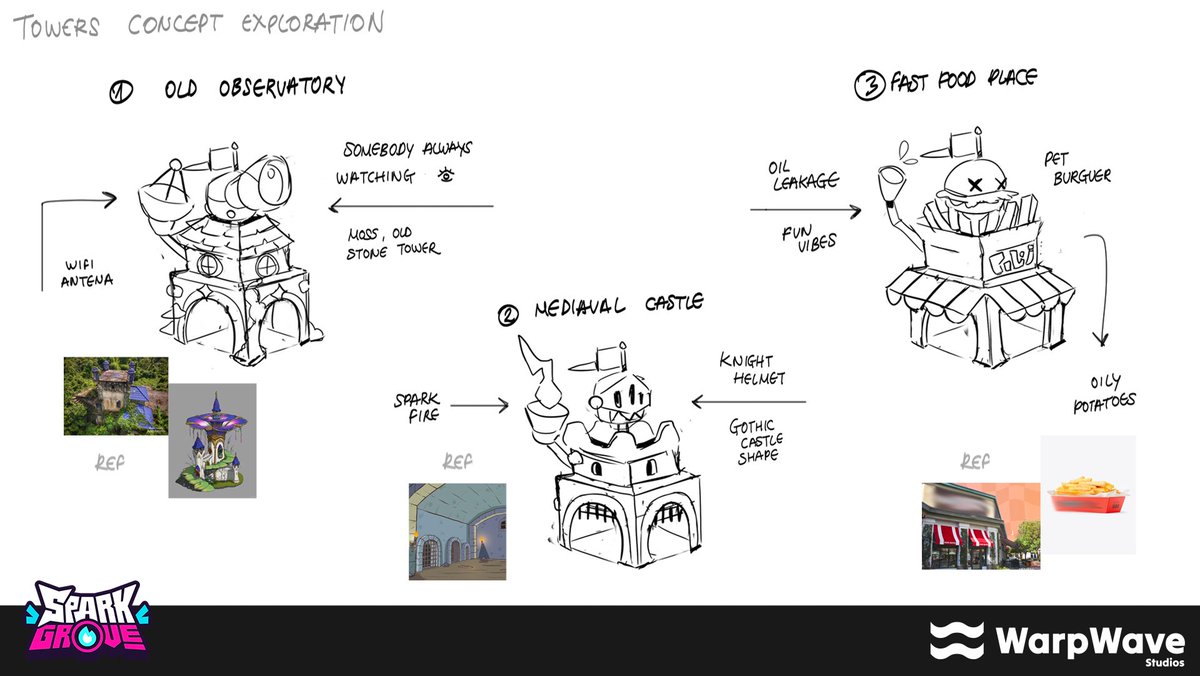 Reghs (@reghs_st) on Twitter photo some concepts and work I did for <a href="/Spark_Grove/">Spark Grove</a> π especially the ones shown in the last Devlog π₯
Promotional drawing that was used to show a clue about Osie and Lionel β‘οΈπ
final art by Molyan π«‘
#sparkgrove #indiegame #conceptart #gamedev #gamedesign #sparktime some concepts and work I did for <a href="/Spark_Grove/">Spark Grove</a> π especially the ones shown in the last Devlog π₯
Promotional drawing that was used to show a clue about Osie and Lionel β‘οΈπ
final art by Molyan π«‘
#sparkgrove #indiegame #conceptart #gamedev #gamedesign #sparktime