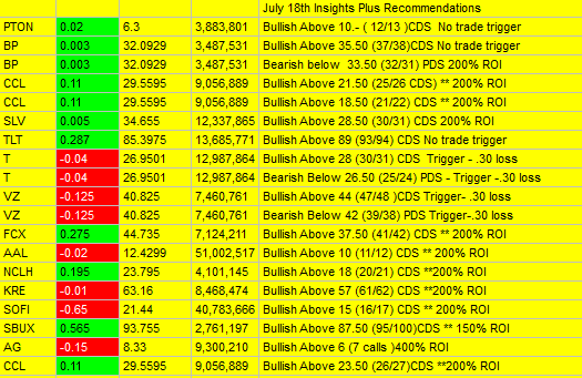VolumePrintcess's tweet photo. Dark pool Insights Plus Recommendations Results! 12 Successful trades 4 Unsuccessful trades 3 never triggered. Another great month! π΅https://t.co/DDVHpDSsmb #FollowTheMoney #DarkPoolSecrets https://t.co/ogIW6vNC6P