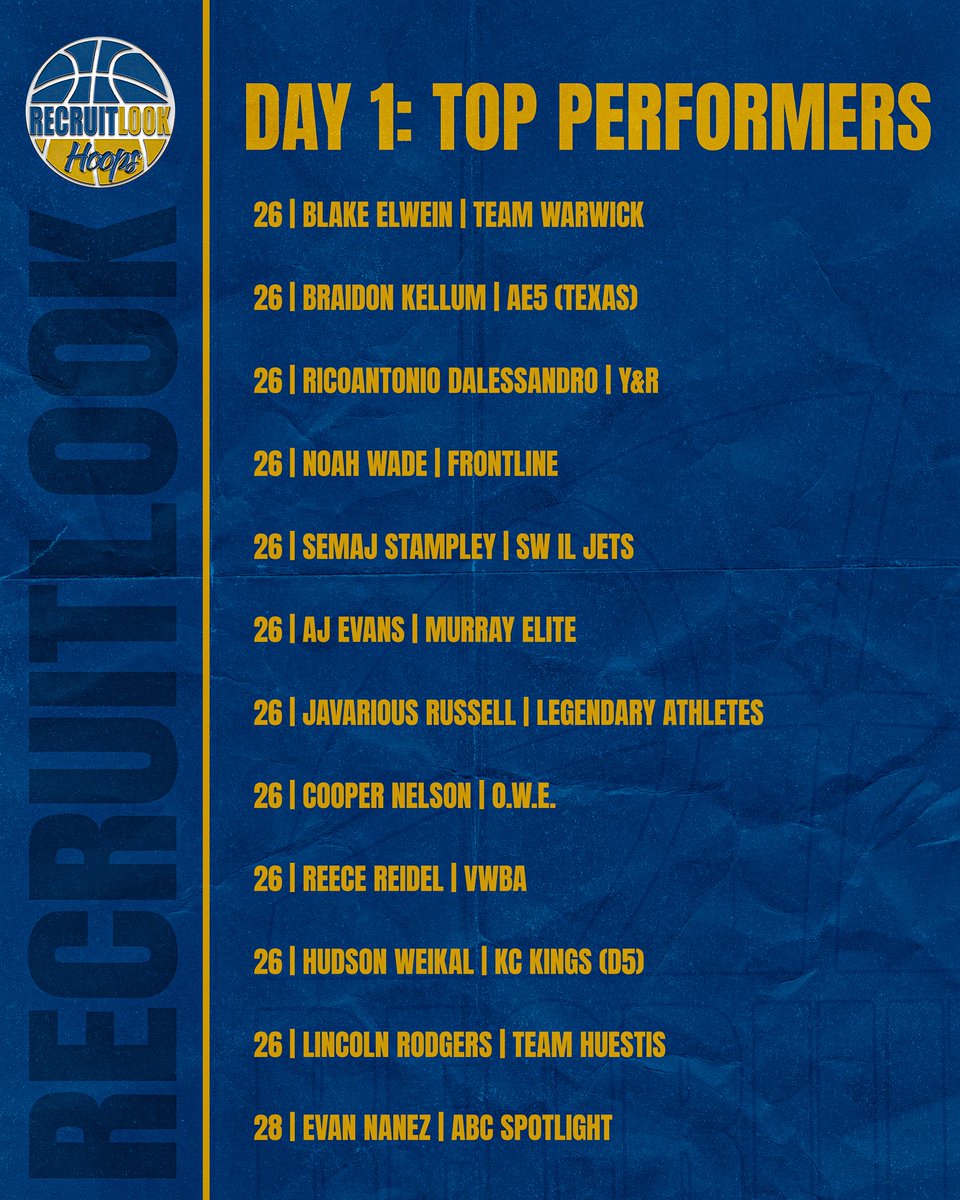 Day 1: Top Performers #RLHoops Chicago Bracket Finale