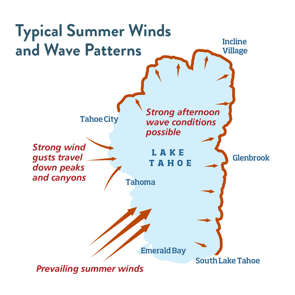 TahoeWaterTrail's tweet image. Heads up! Use our wind and weather forecasts to plan your perfect paddle day. 😎laketahoewatertrail.org/weather/