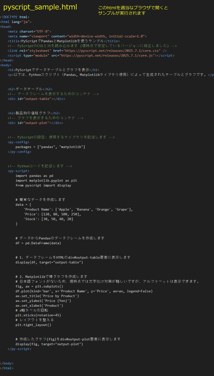 Goro_bizaid's tweet image. HTMLで直接Pandasが使えたら…
ブラウザでPythonが動いたら便利かも…
そんなときは #PyScript の出番です!✨
PCへのインストールは一切不要
HTMLに数行書くだけで
簡単にPythonを呼び出して
データフレームやグラフを表示できます
データ分析結果の共有などにとても便利!
#python #pandas