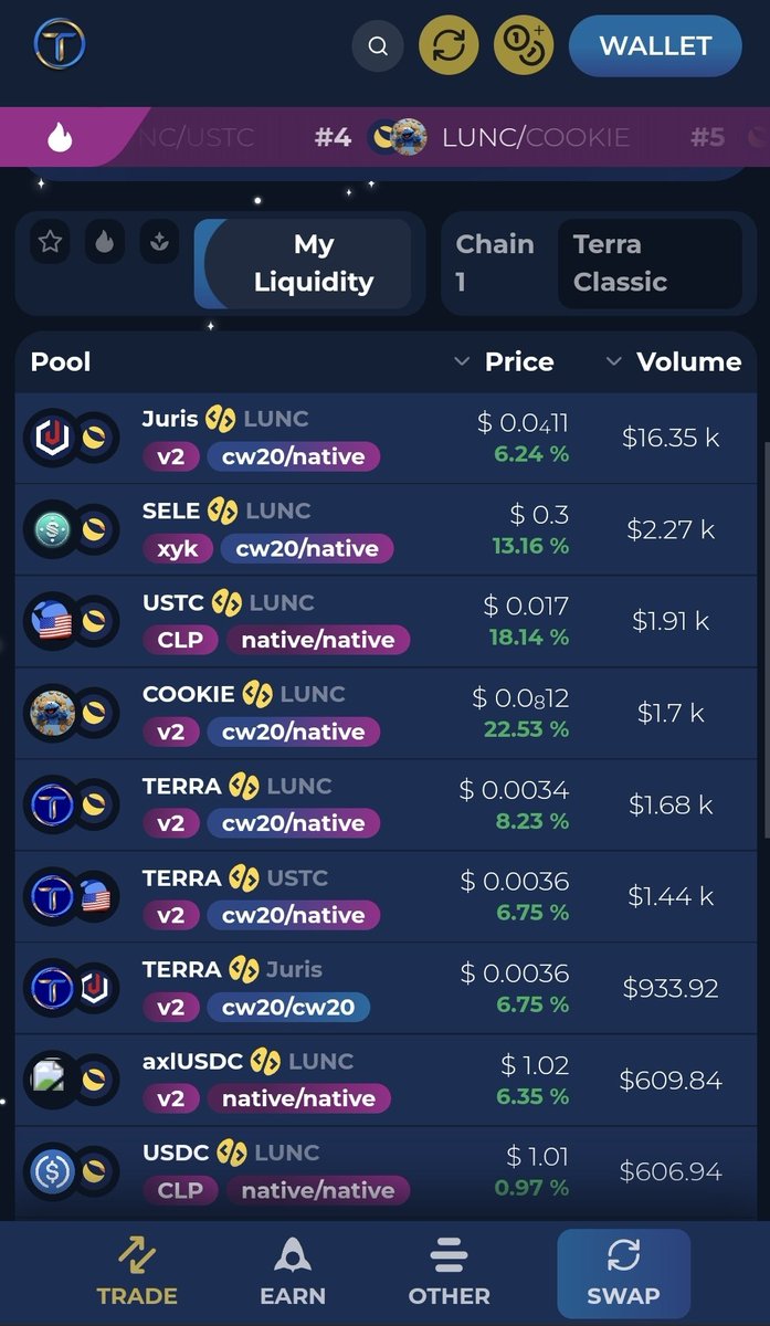 RexYellerBelly's tweet image. Everything pumping on @_Terraport_ today.
All the big tokens, and all the whitelisted niche smaller market caps also.
With the USTC staking prop not passing, the markets pumping. ♥️🚀