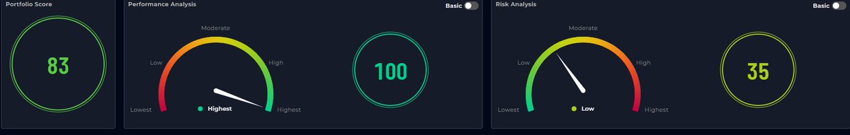 Traderorigin's tweet image. The beta for our 4-level DCA $hype strategy is performing great! 📈
Live metrics after 21 days:
Initial Capital: $1k ✅
Leverage: 2x ✅
Net Profit: +15.26%✅
Really promising results so far. Not financial advice. This is only possible with @AstrabitTrading
