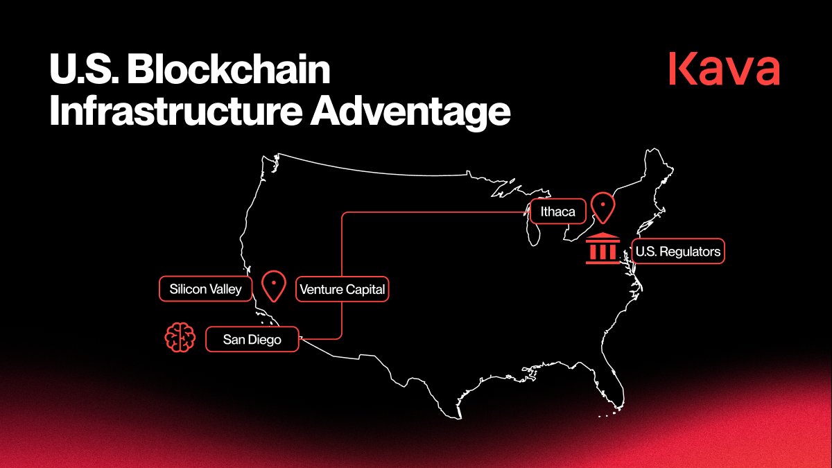 在更靠近政策制定核心区域的环境中开展业务的区块链，往往具备更为突出的竞争优势： ✓紧邻政策制定源头，及时把握监管动态；  ✓依托强大资源网络，构建优秀开发团队； ✓更好满足性能需求，提供坚实技术支撑。 了解更多👉https://t.co/EOgBehGPoG