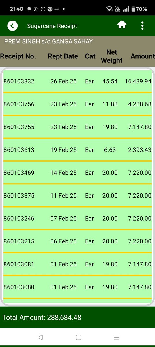 ankuryadav8's tweet photo. Respected DSO  sir amroha
I am informed to you that as per e- ganna app all payment of  cane farmer has been done at 11 july 2025 by rana sugar mill belwara moradabad while only payment has been done 6 feb 2025 cane  parchi . Please check and take necessary action. https://t.co/YaJDu9TUvS