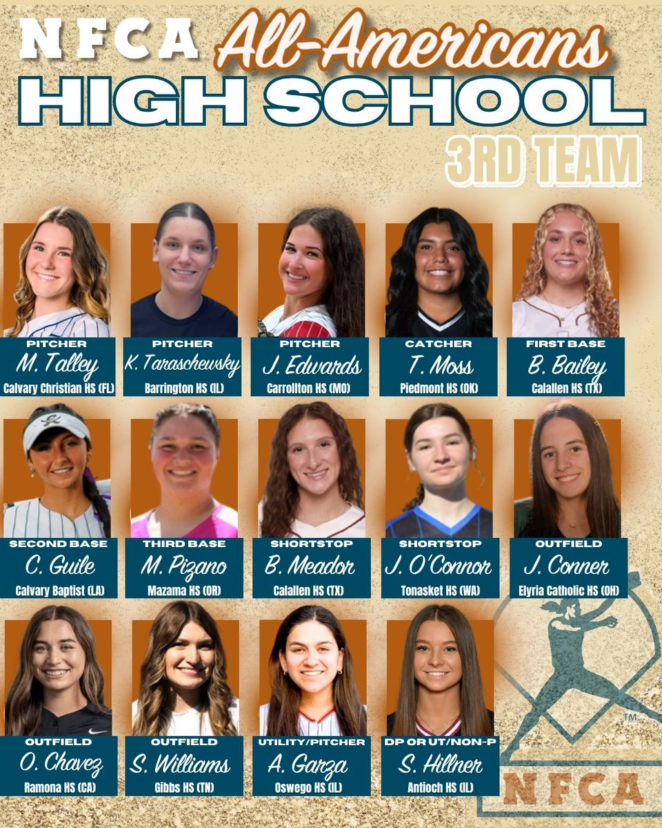 NFCAorg's tweet image. 🚨 AWARDS ALERT: Congratulations to the 2024-25 NFCA High School All-Americans! 🥎
🔗bit.ly/3IwoAYl