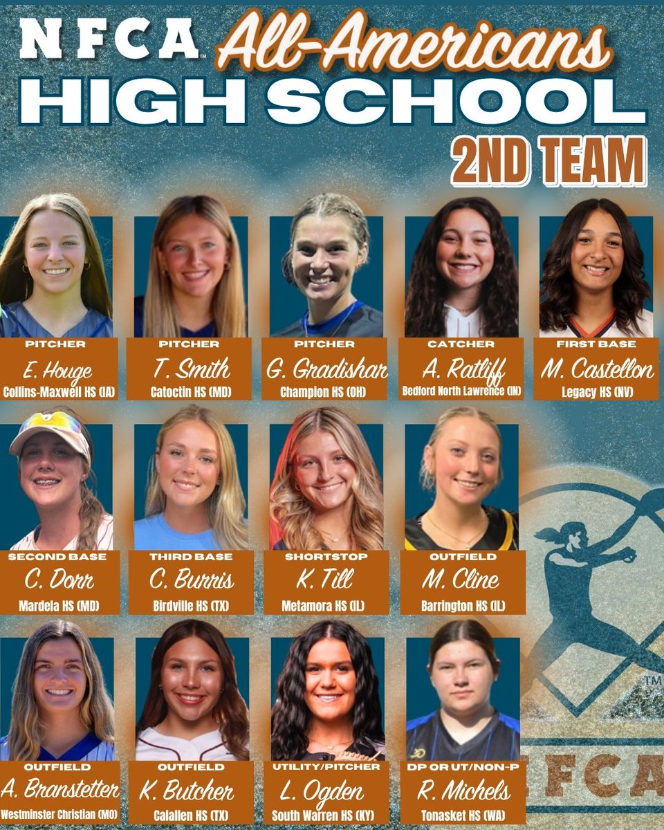 NFCAorg's tweet image. 🚨 AWARDS ALERT: Congratulations to the 2024-25 NFCA High School All-Americans! 🥎
🔗bit.ly/3IwoAYl