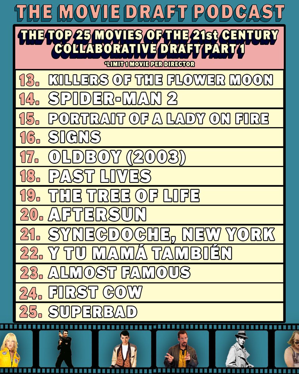 draftmoviepod's tweet image. The results of The Top 25 Movies of the 21st Century Collaborative Draft Part 1 are here!!!
What movie are you most thrilled to see make the list?
Tune in next week for Part 2 when we complete the list! 👀