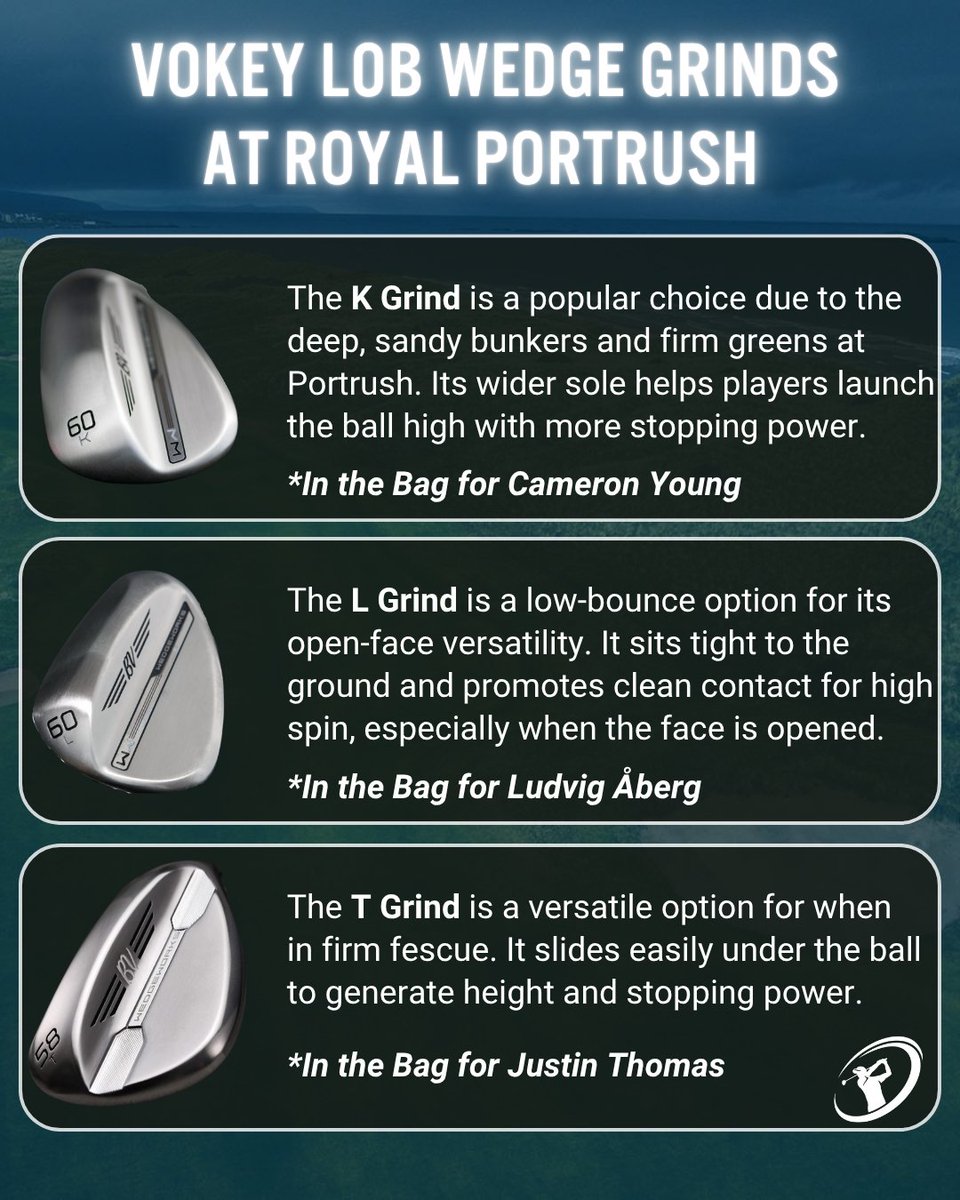 clubchampmedia's tweet image. Choosing the right lob wedge grind at Royal Portrush can make all the difference. From the deep bunkers to firm fescue lies, top players like Cameron Young, Ludvig Åberg, and Justin Thomas rely on their trusted Vokey setups (K, L, and T grinds) to get the ball up and stop it…