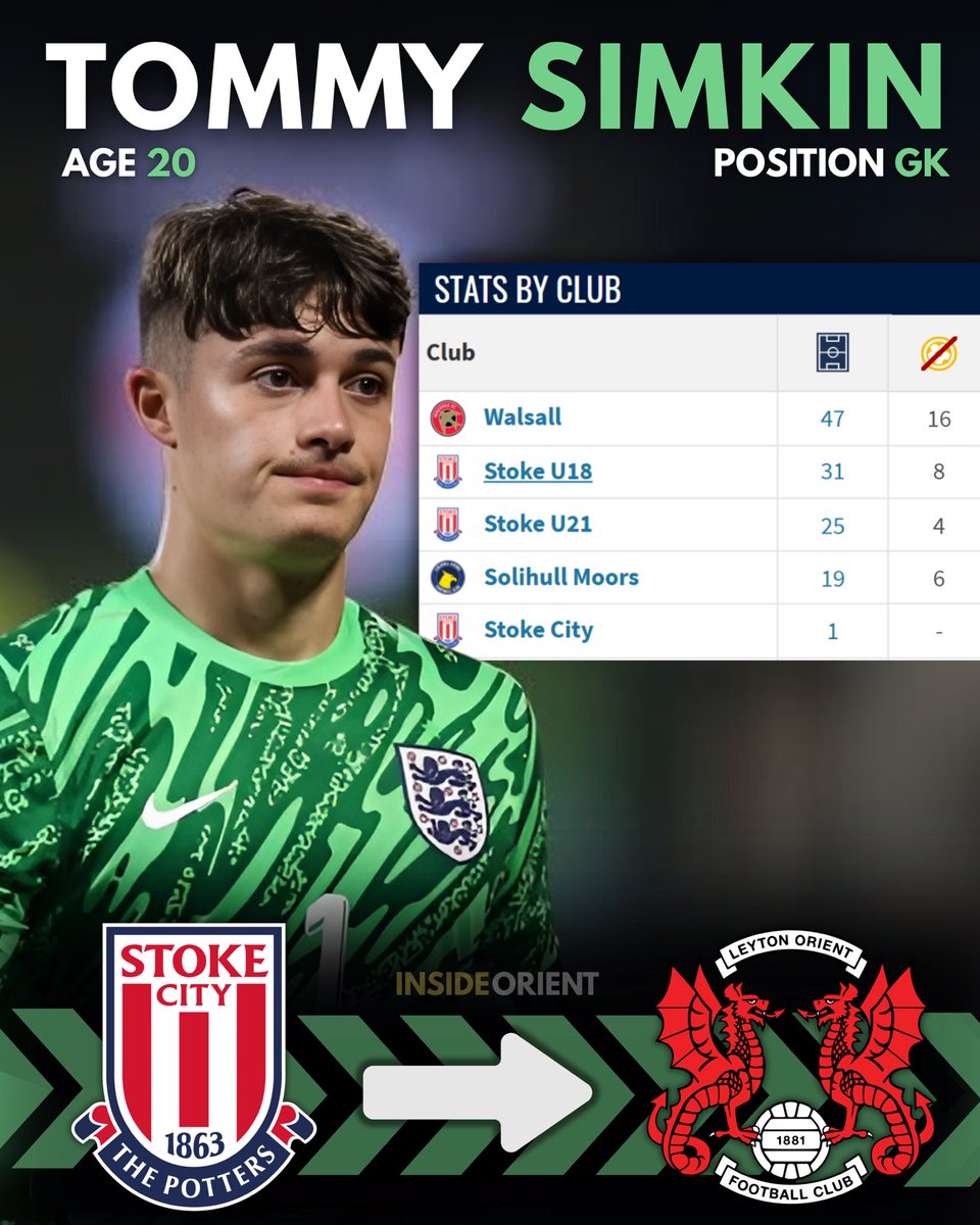 📝 Leyton Orient sign Tommy Simkin!

The 20-year-old goalkeeper joins on loan from Stoke City for the 2025/26 season.

🔴 England youth international
⚪ Confident shot-stopper
🔴 Excellent distribution
⚪ Big potential between the posts

Welcome, Tommy! 👊 #LOFC