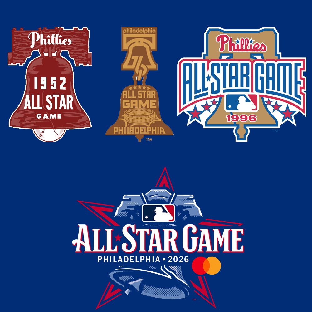 TBagleySports's tweet photo. The Phillies have hosted the All Star Game four times and MLB is now 4-4 in using the Liberty Bell as the game's logo: https://t.co/z53DamngpB