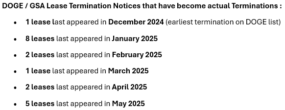 We hear a lot about the GSA / DOGE lease terminations, but what has actually be terminated YTD?  December '24 lease obviously is not a "W" for DOGE despite the claim.  Jan, Feb, and Mar are dubious at best given the notice provisions.

7 GSA leases is the answer
#CRE #gsa