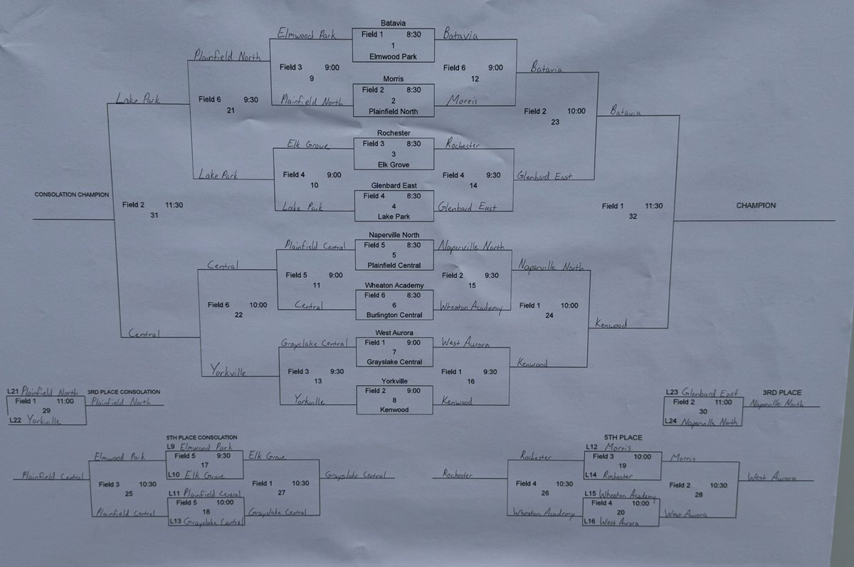 11:00 games done. 

Batavia/Kenwood for the championship. 

Lake Park/Burlington Central for consolation.