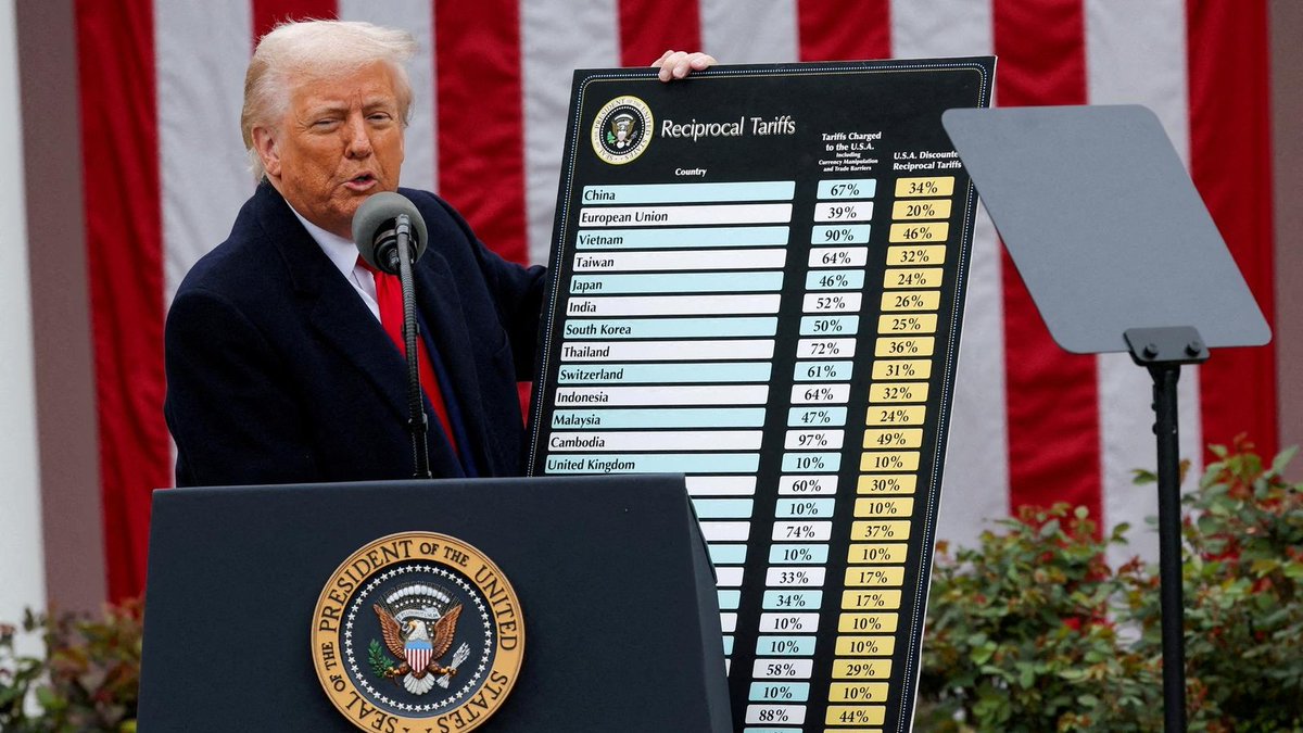 π¨ BREAKING : Trump spinge per dazi minimi del 15-20% sulle importazioni dall'UE, $SPY in calo durante la giornata.