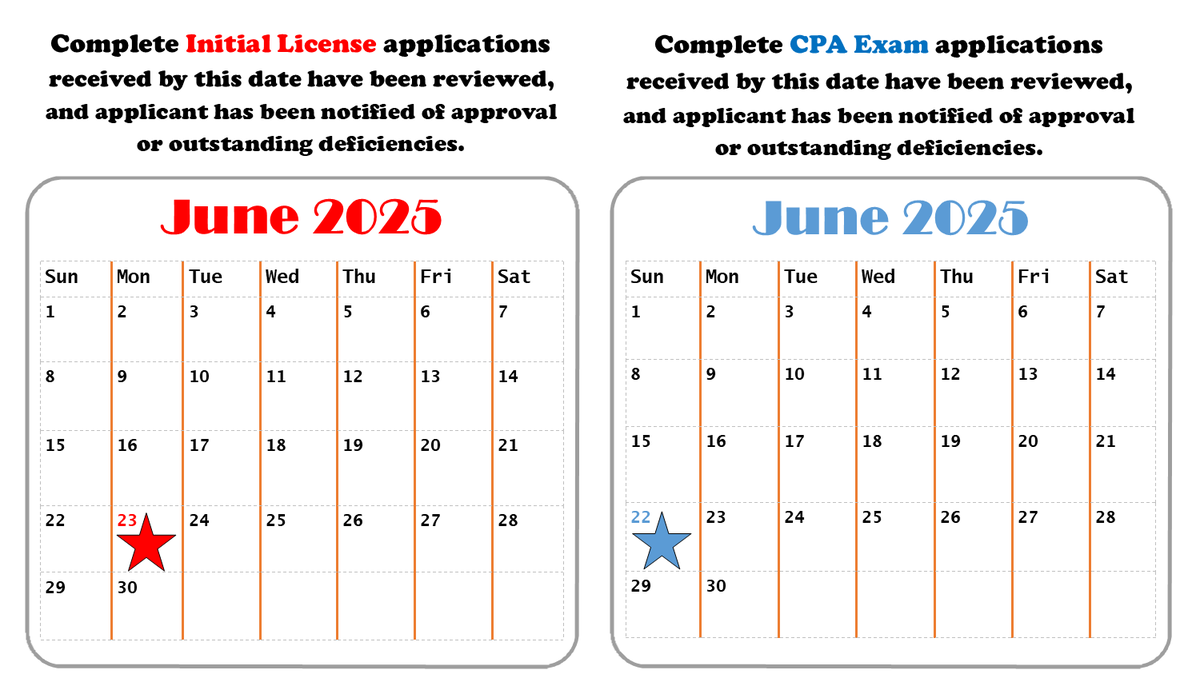 It's Friday - that means new processing calendars!! The stars are working hard on applications for Initial Licenses and CPA Exams. Have a wonderful weekend!