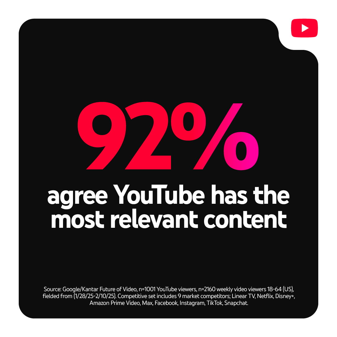 YTAdvertisers's tweet image. Fans today expect to turn on the TV and find everything in one place.
YouTube is THE destination for fans ⚡️