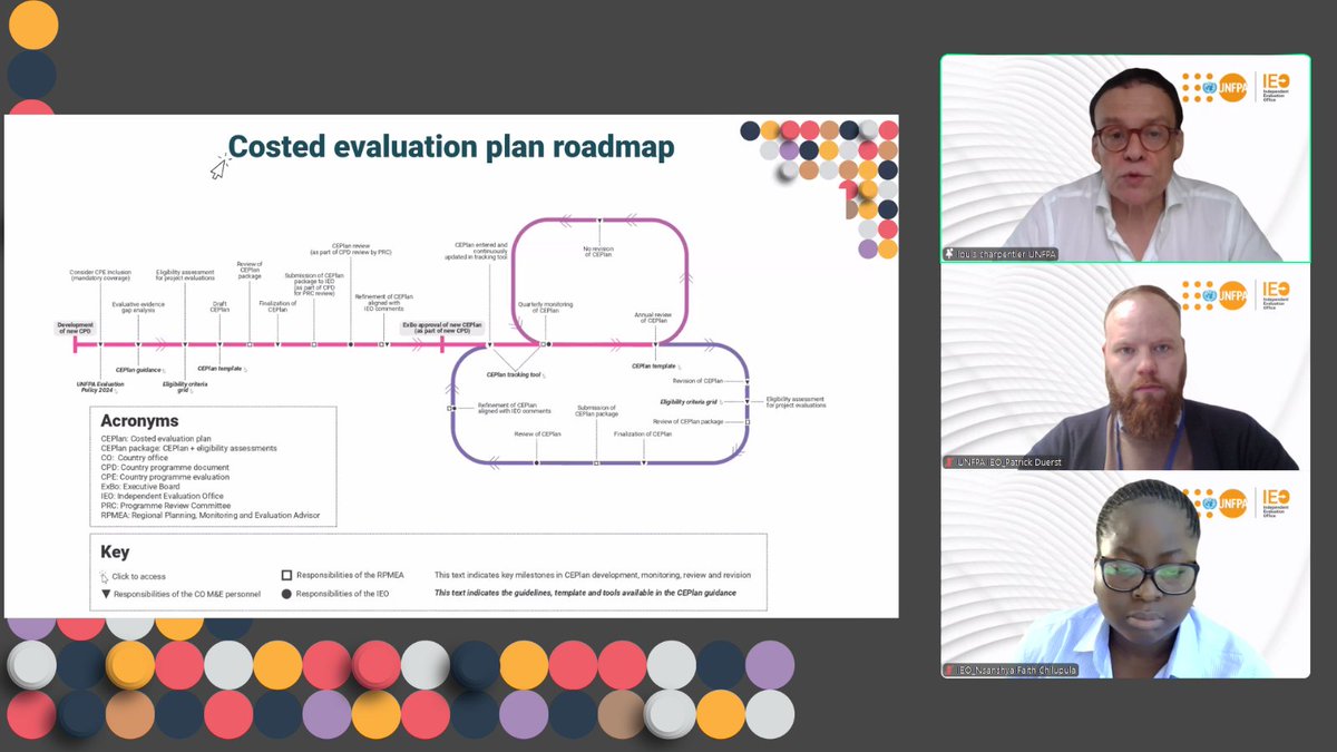 msegone's tweet image. New resource launched📢 Costed Evaluation Plan guidance, tools &amp;amp; templates

Supports strategic, efficient &amp;amp; cost-effective evaluation planning &amp;amp; fosters credible evidence to inform programmes &amp;amp; policies.

Access all resources:
unfpa.org/admin-resource…